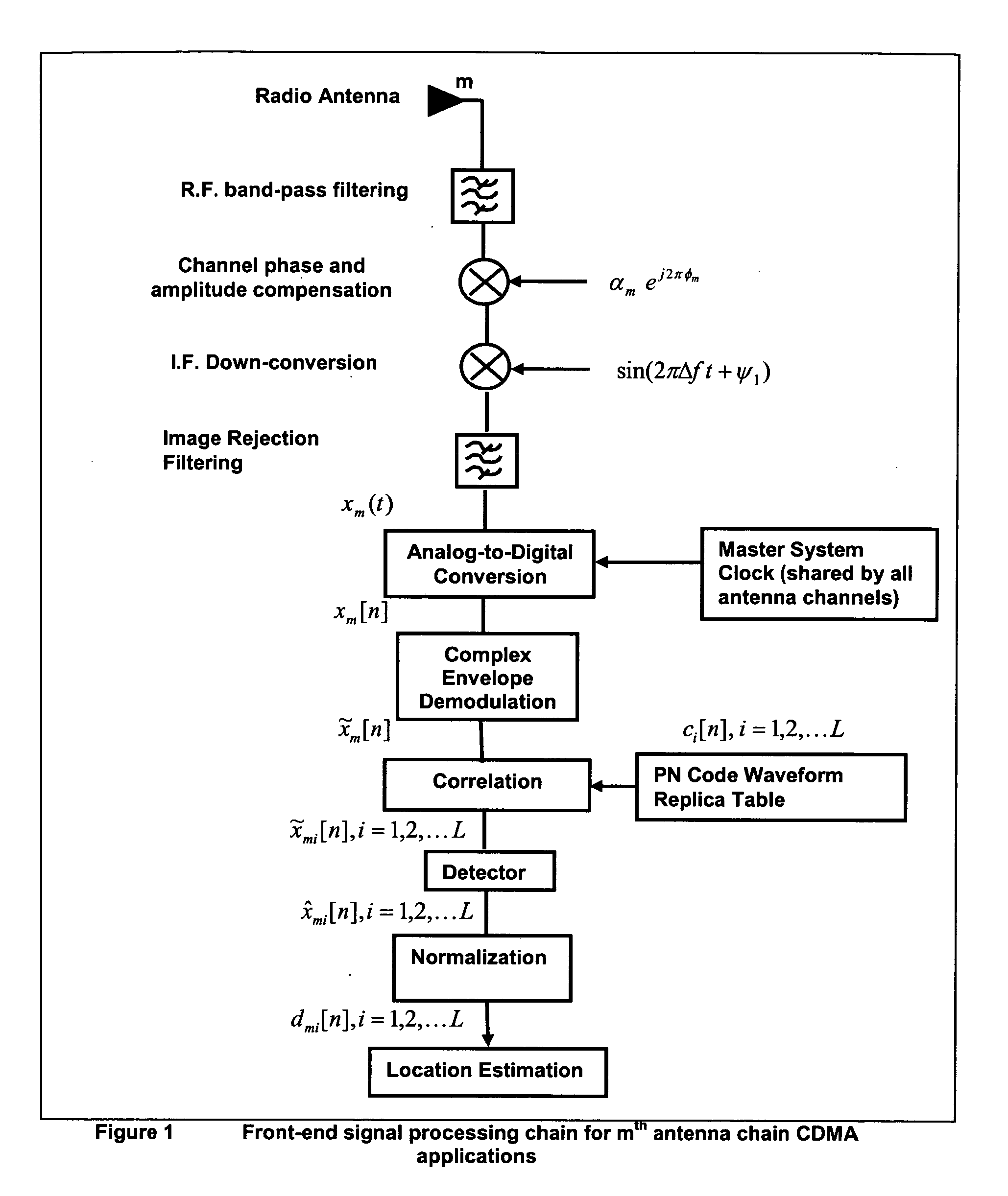 Random antenna array interferometer for radio location