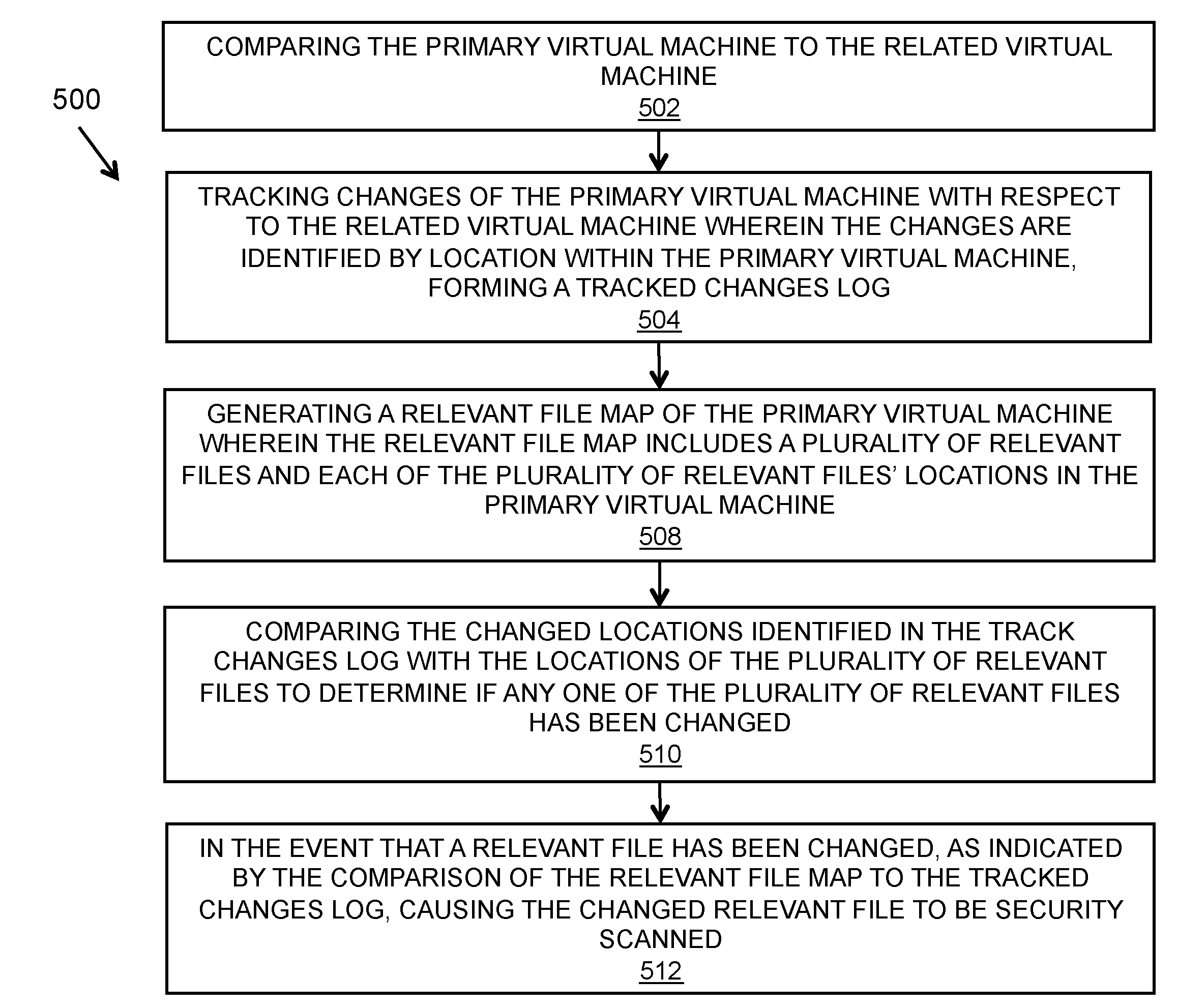 System and method of whitelisting parent virtual images