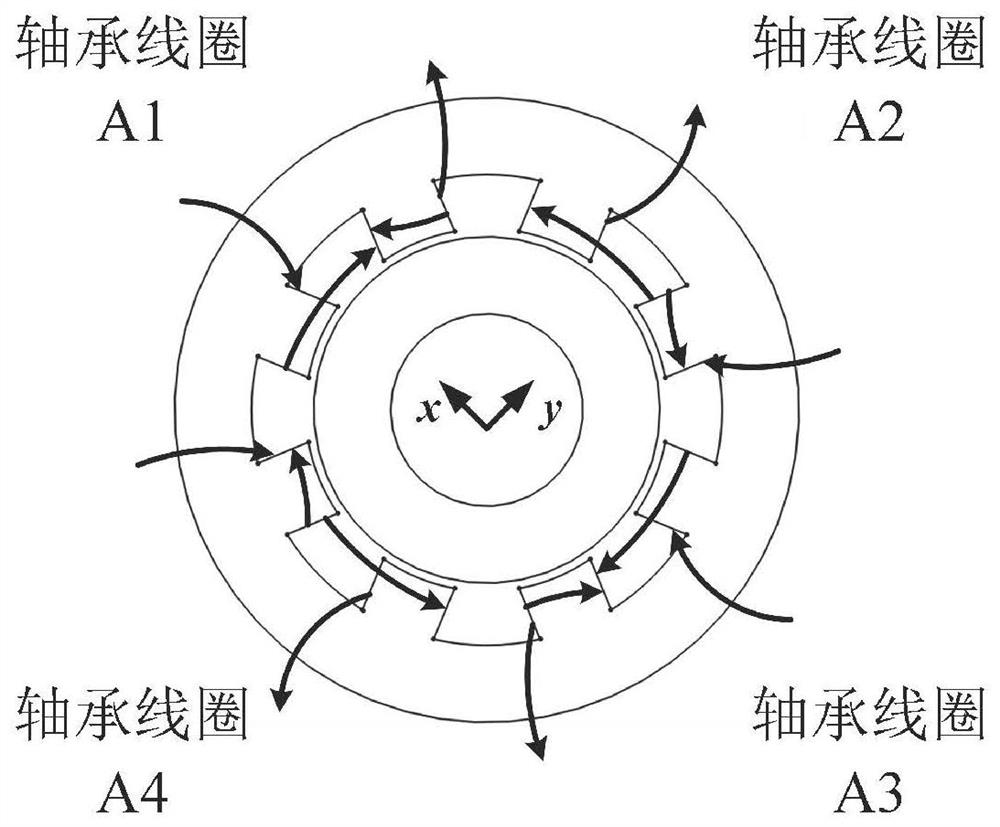 Switch open circuit fault tolerance system and method of magnetic bearing series winding controller