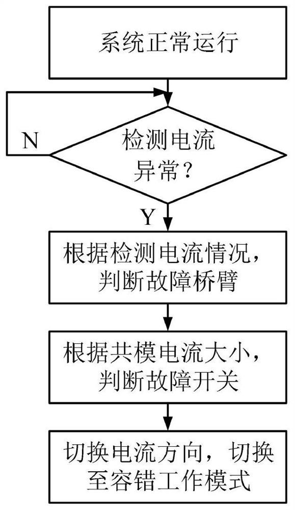 Switch open circuit fault tolerance system and method of magnetic bearing series winding controller