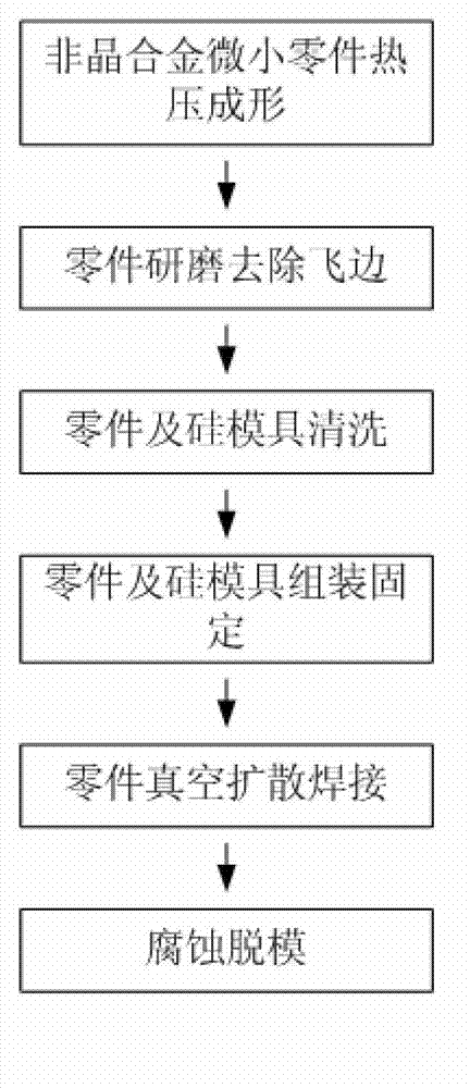 Method for manufacturing preparing multilayer amorphous alloy micro part by vacuum diffusion welding