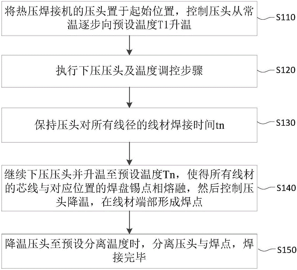 Thermal compression welding method