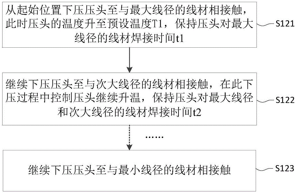 Thermal compression welding method