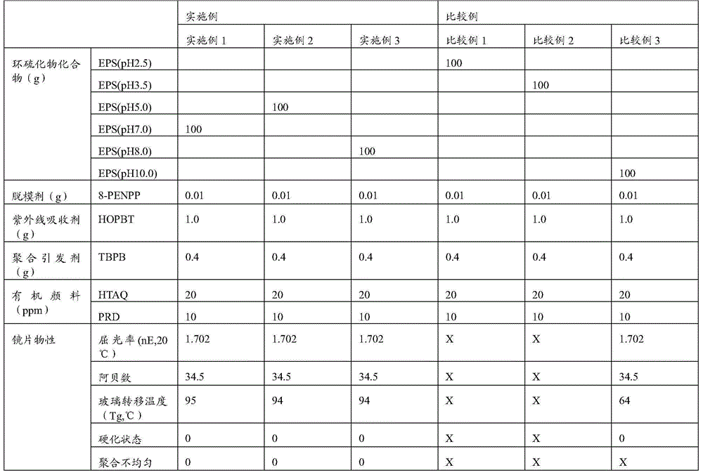 Polymerizable composition for optical material containing thioepoxy compound, and preparation method of optical material