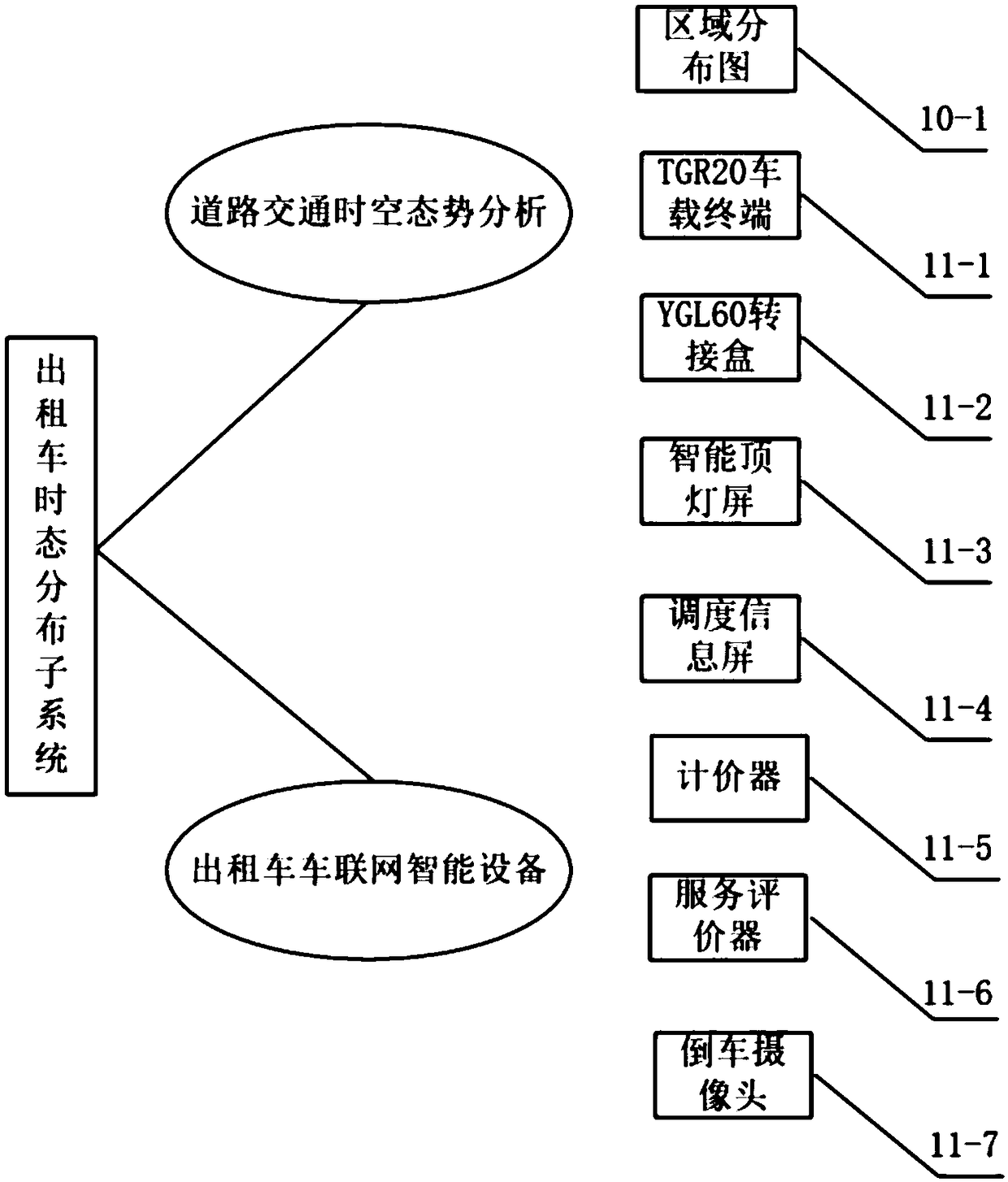 A data acquisition system and method based on a city flow network