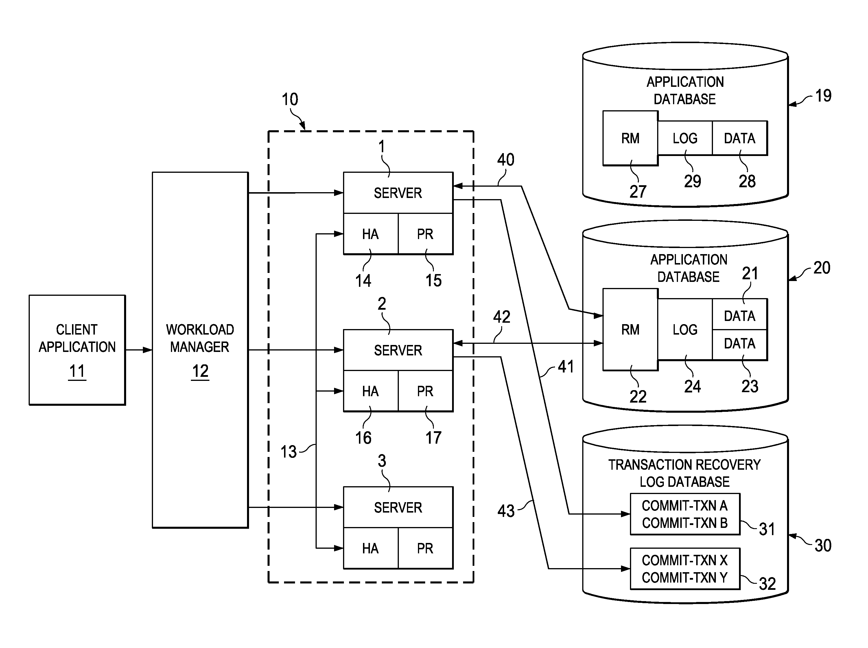 Transaction recovery in a transaction processing computer system employing multiple transaction managers