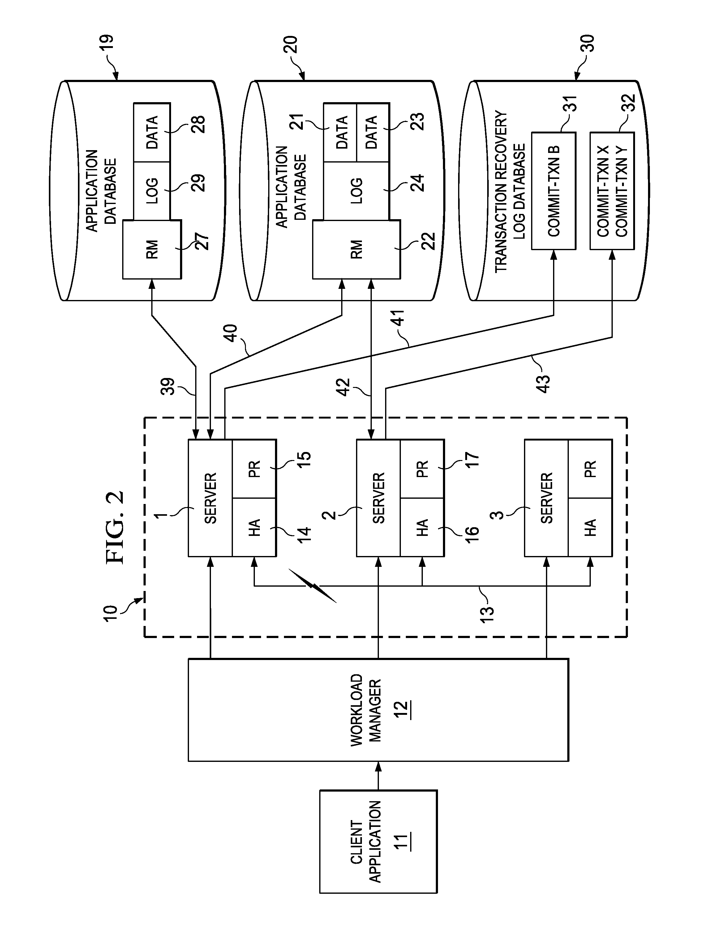 Transaction recovery in a transaction processing computer system employing multiple transaction managers