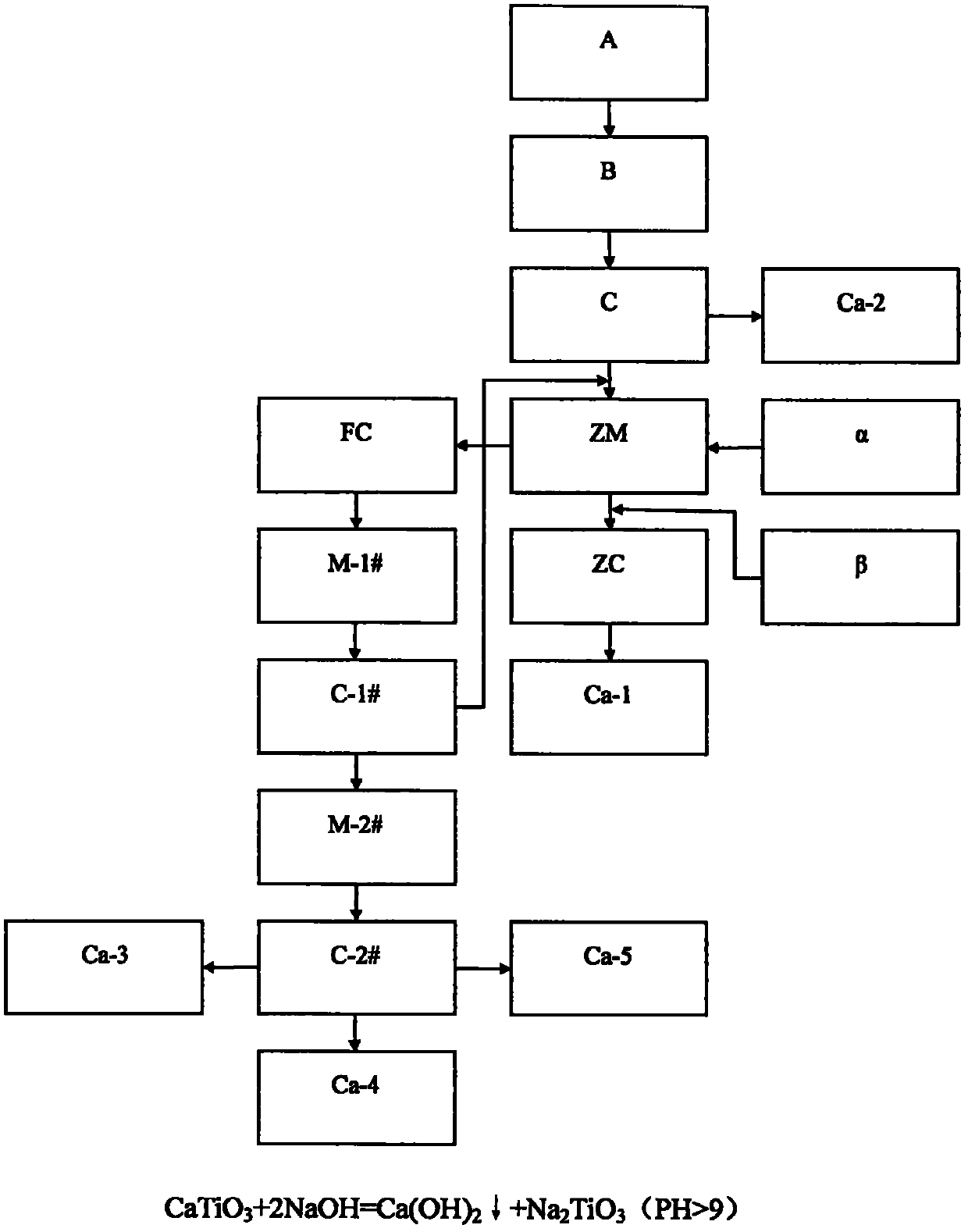 Process method for preparing palletized blast-furnace titanium slag into active slag powder