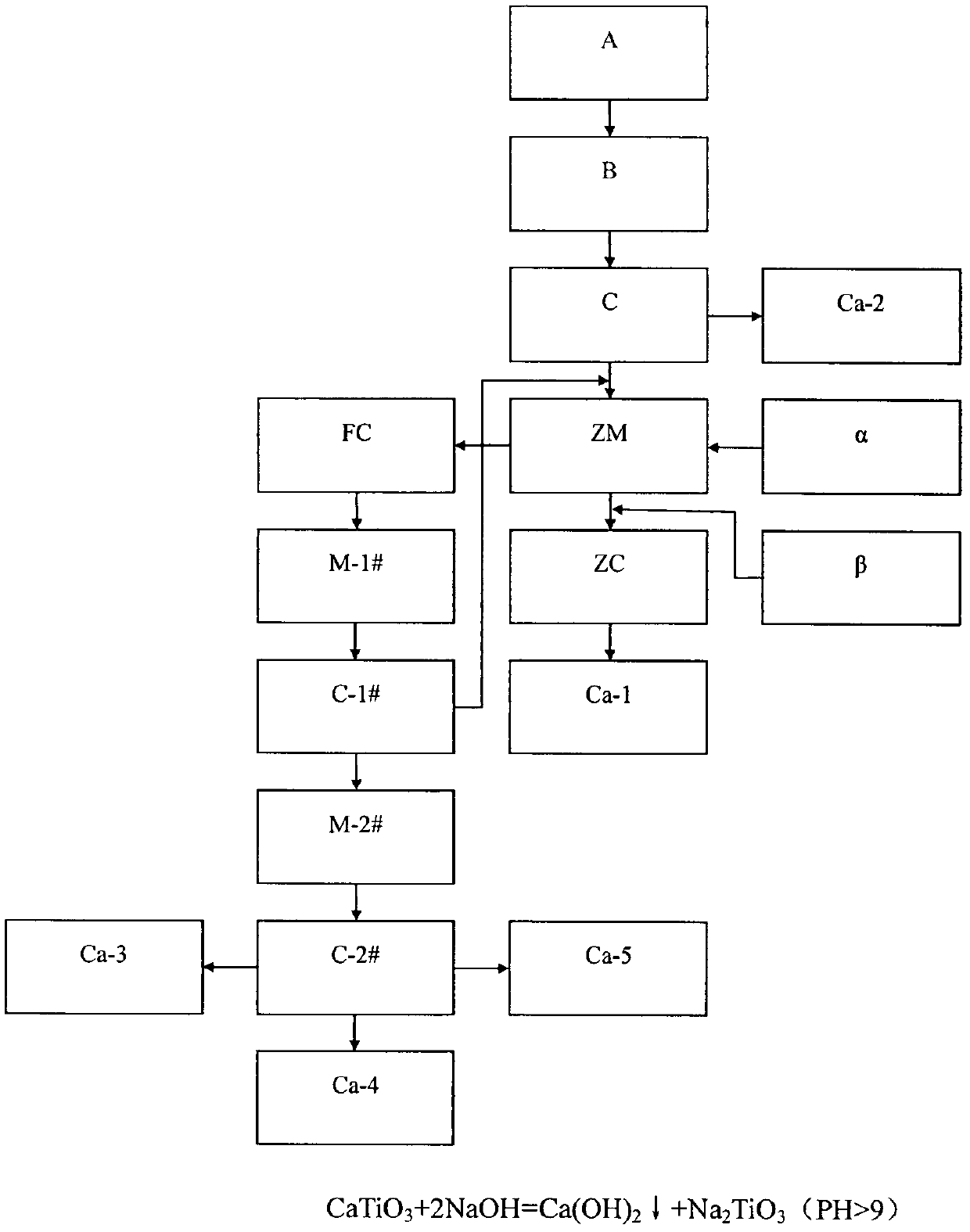 Process method for preparing palletized blast-furnace titanium slag into active slag powder