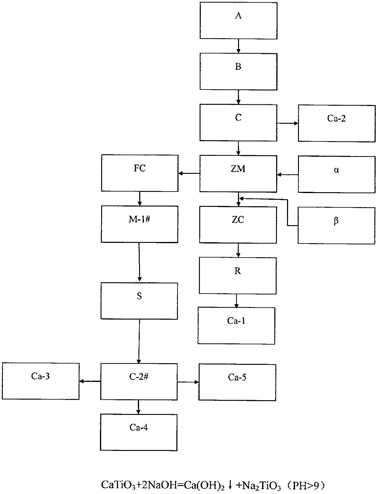 Process method for preparing palletized blast-furnace titanium slag into active slag powder