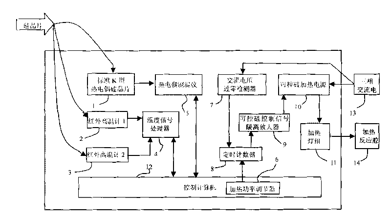 Rapid heat-treatment temperature measuring and controlling system and measuring and controlling method