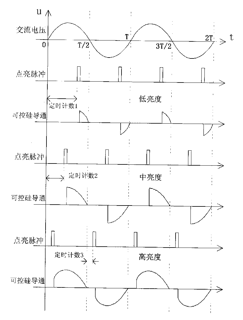 Rapid heat-treatment temperature measuring and controlling system and measuring and controlling method