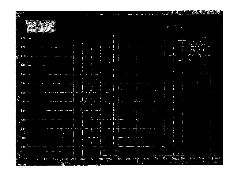 Rapid heat-treatment temperature measuring and controlling system and measuring and controlling method