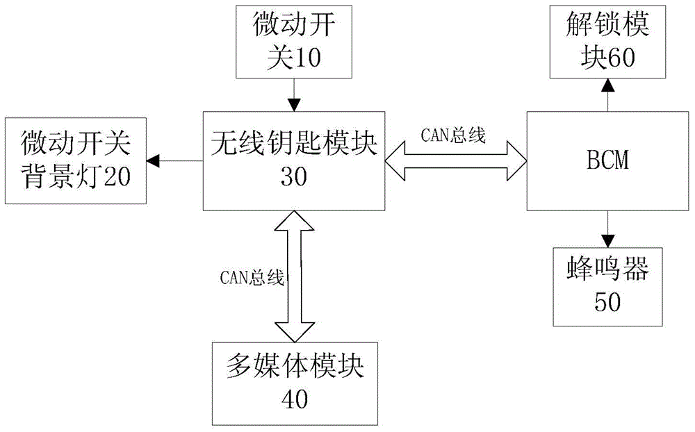 Automobile, wireless key system thereof and control method of wireless key system