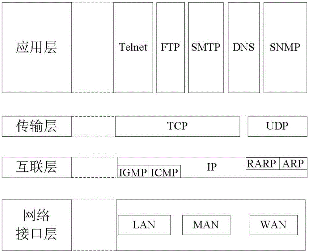 Network quality detection method and router