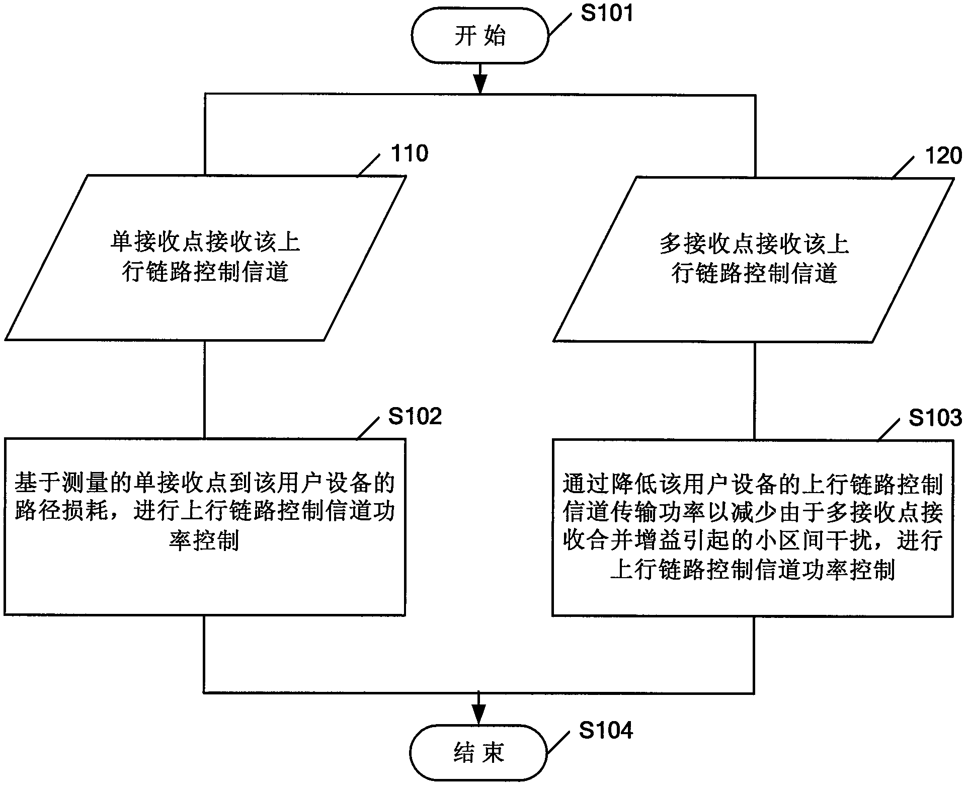 Method and corresponding device for controlling uplink control channel power