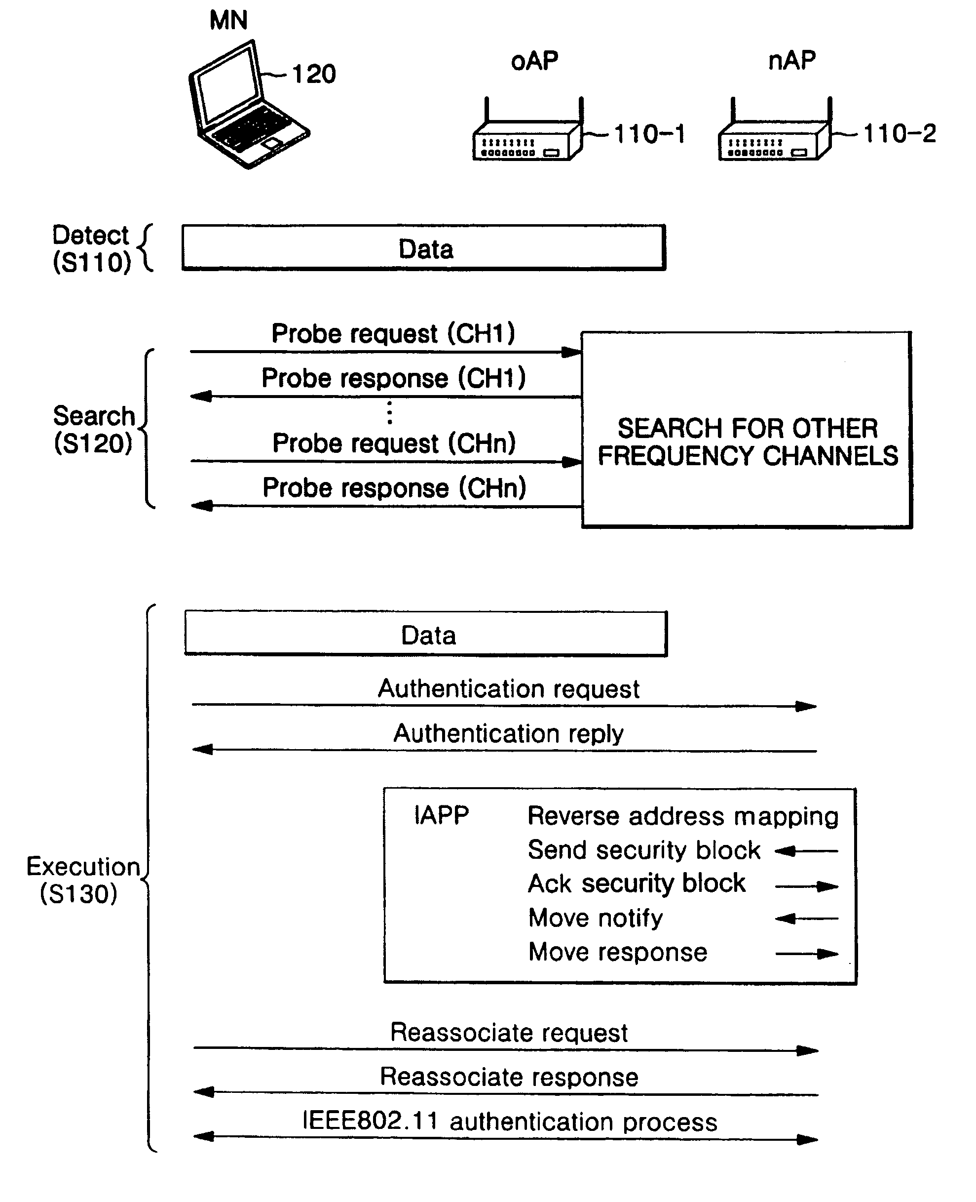 Transferring context during hand-over of mobile node in a wireless network