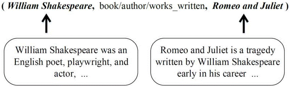 Knowledge graph representation learning method and system in combination with entity description