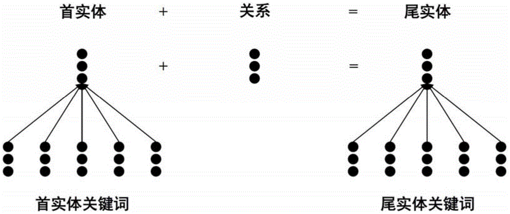 Knowledge graph representation learning method and system in combination with entity description