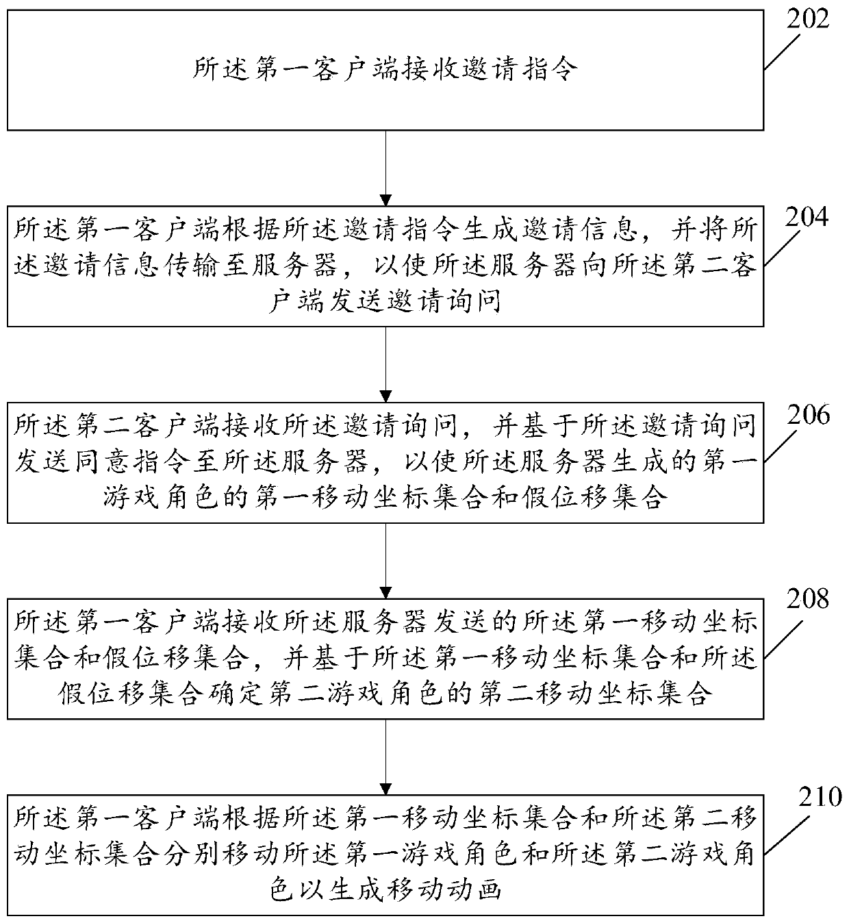 Moving method and device for double game roles