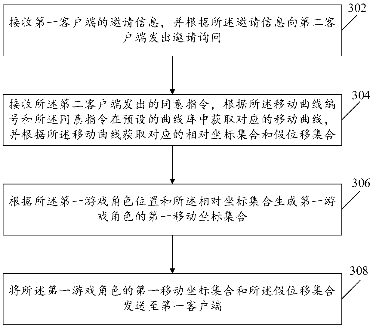 Moving method and device for double game roles