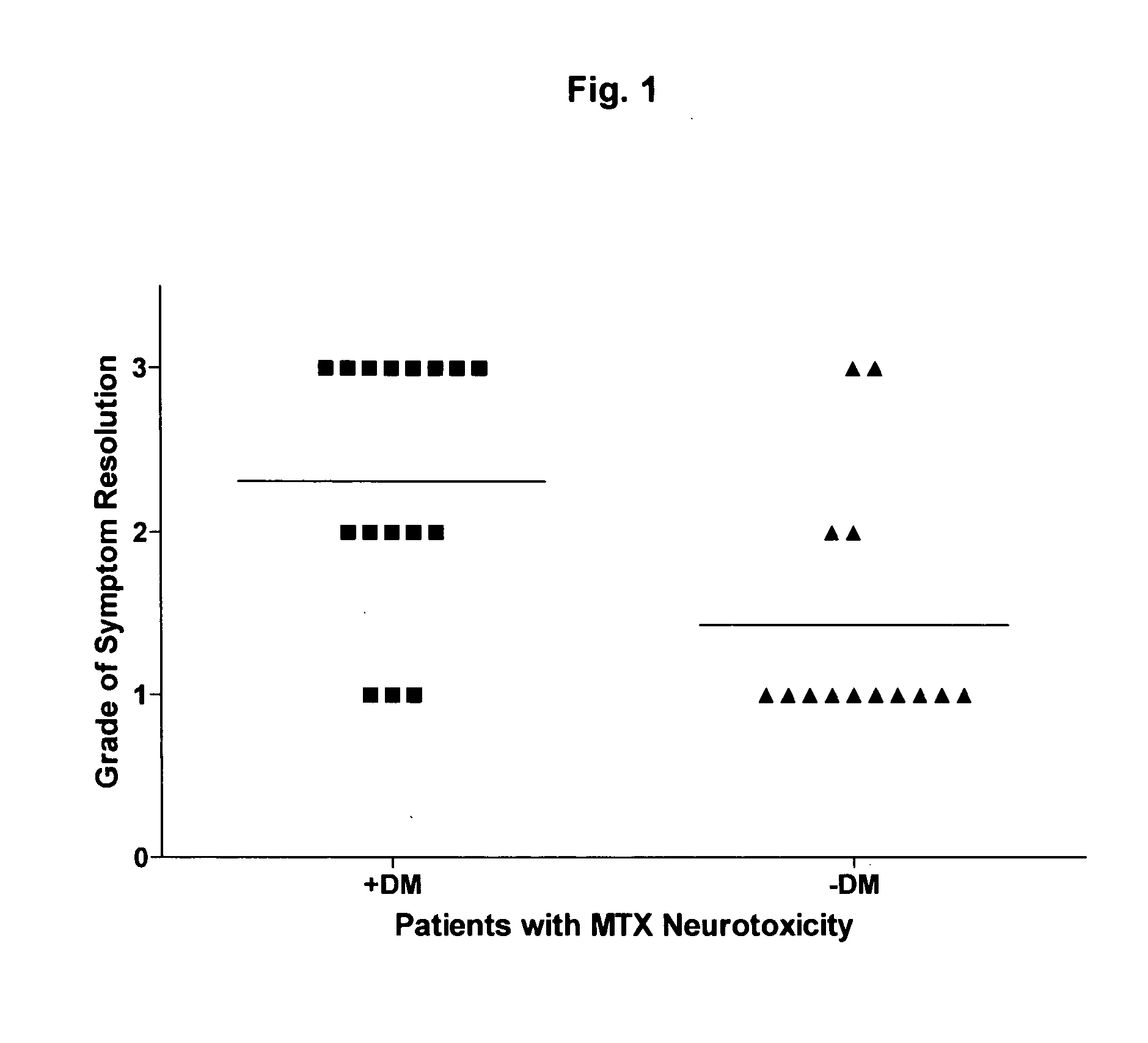 Treatment of antifolate neurotoxicity