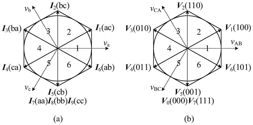 A New Topology of Two-Stage Matrix Converter and Its Common-Mode Voltage Suppression Strategy