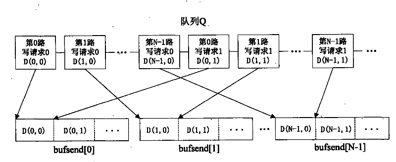 RAID5-orientated optimal design method for writing operation in continuous data storage