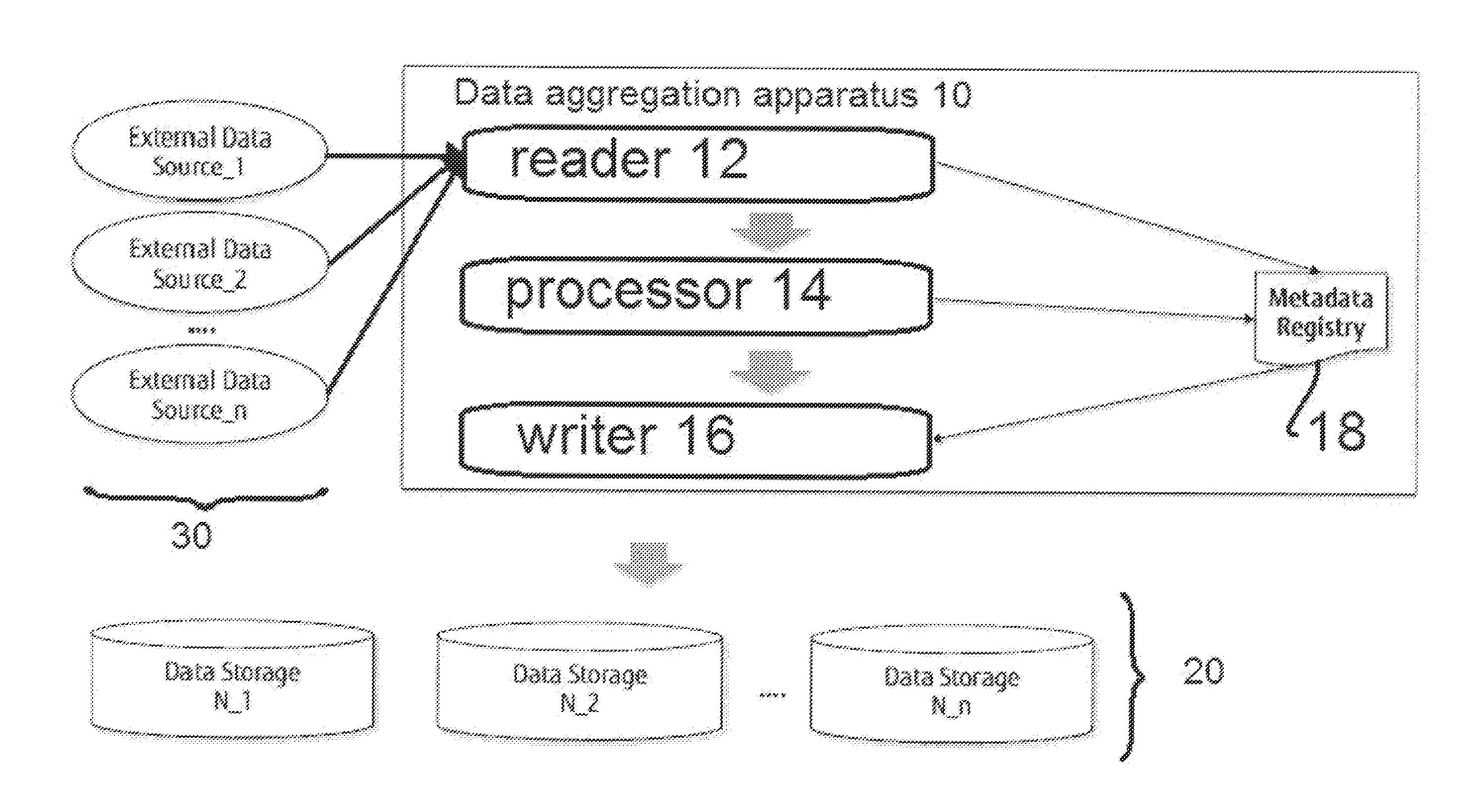 System, apparatus, program and method for data aggregatione