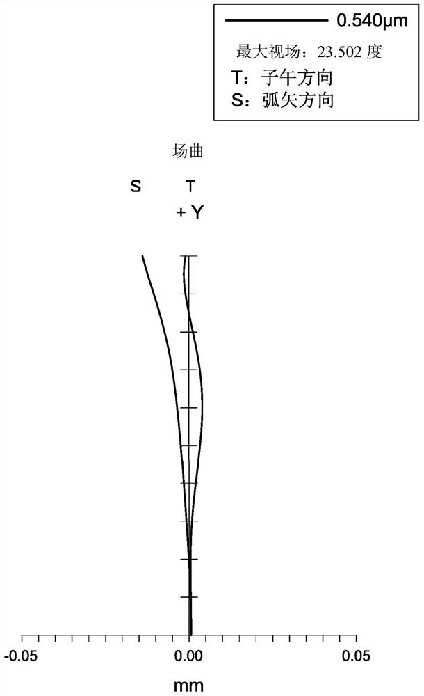 Imaging lens