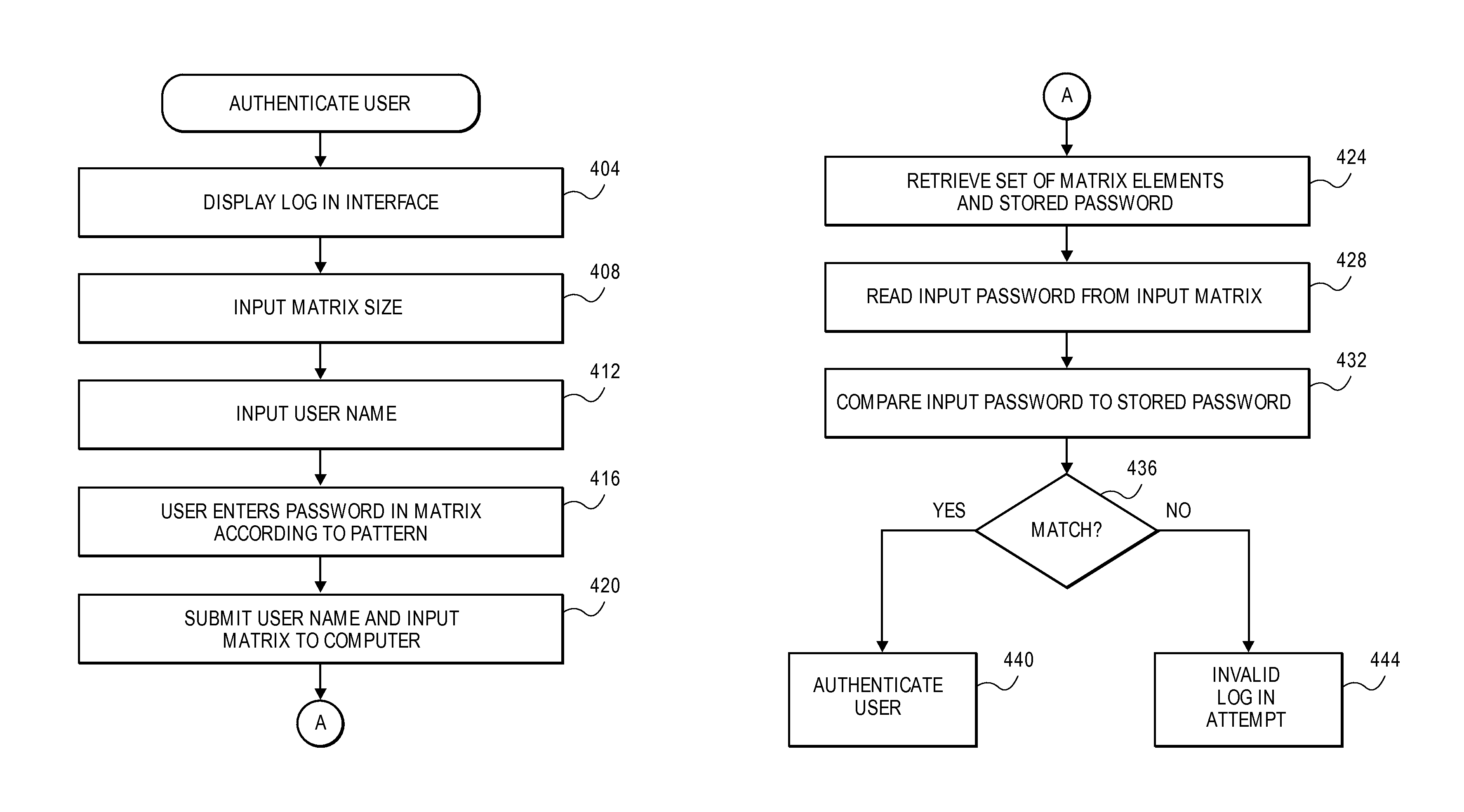 Password protection using pattern