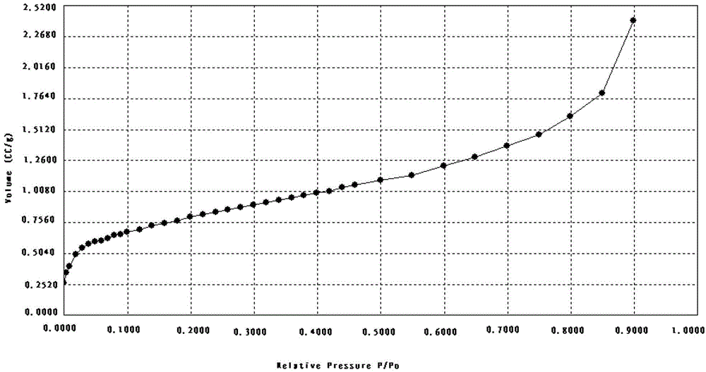 Method for detecting coke air hole characteristics