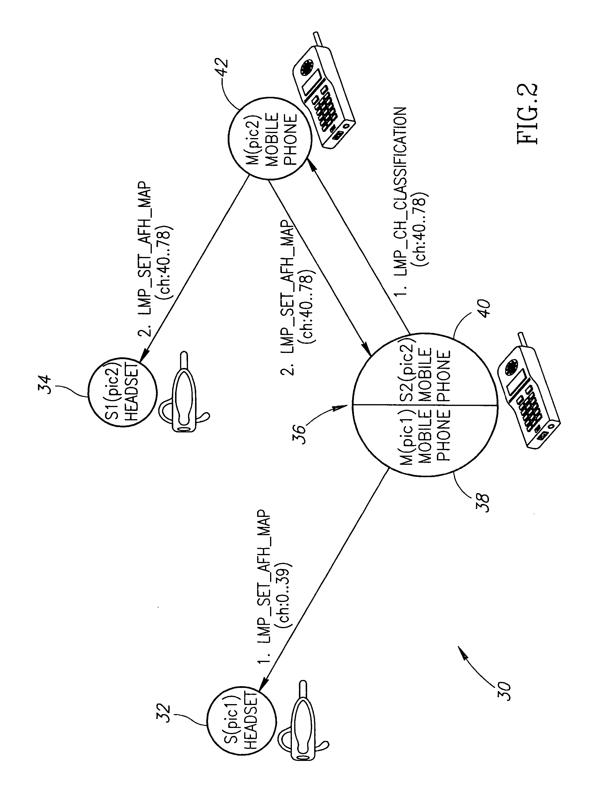 Radio frequency collision avoidance mechanism in wireless networks using frequency synchronization