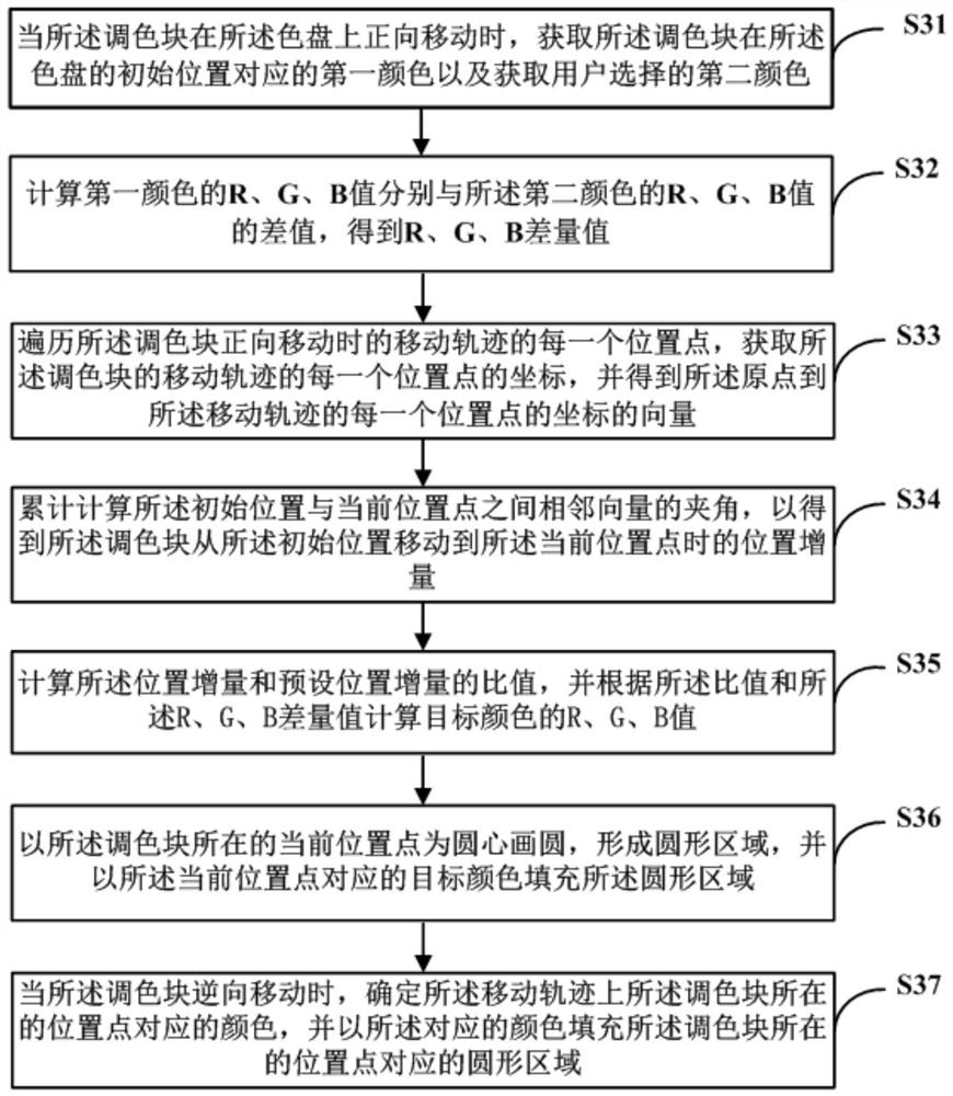 Color wheel, two-color rendering method, color picking method, readable storage medium and computer