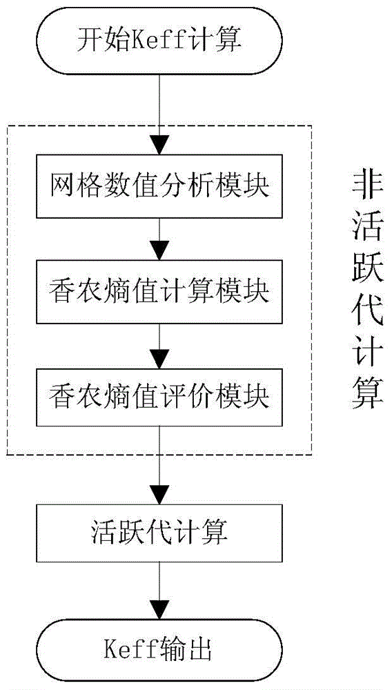 Fission reactor criticality calculation system based on Monte Carlo method