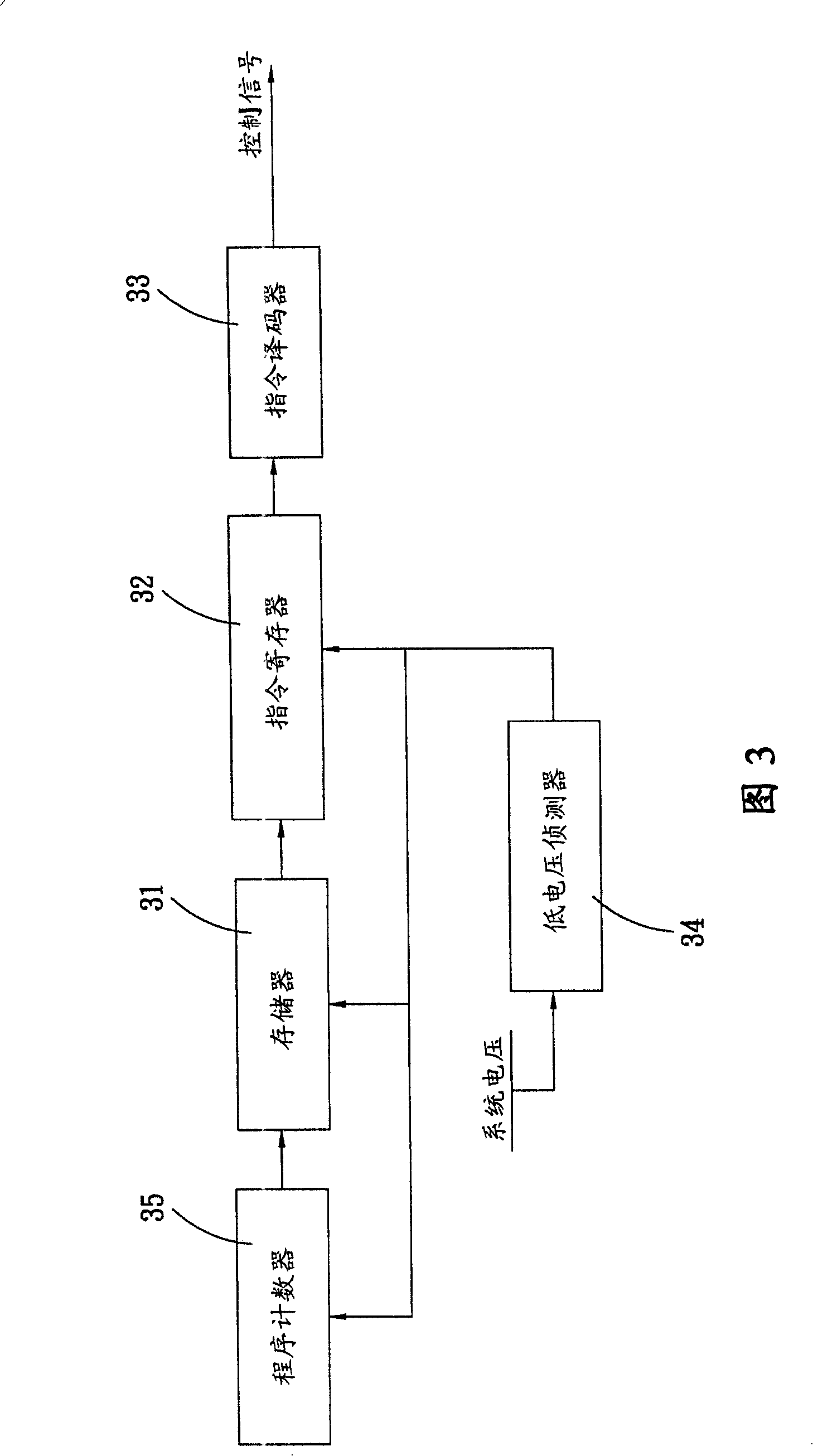 Voltage variable processing method of microcontroller