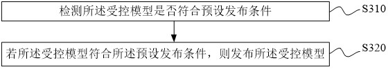 Data management and control method and device, and computer readable storage medium