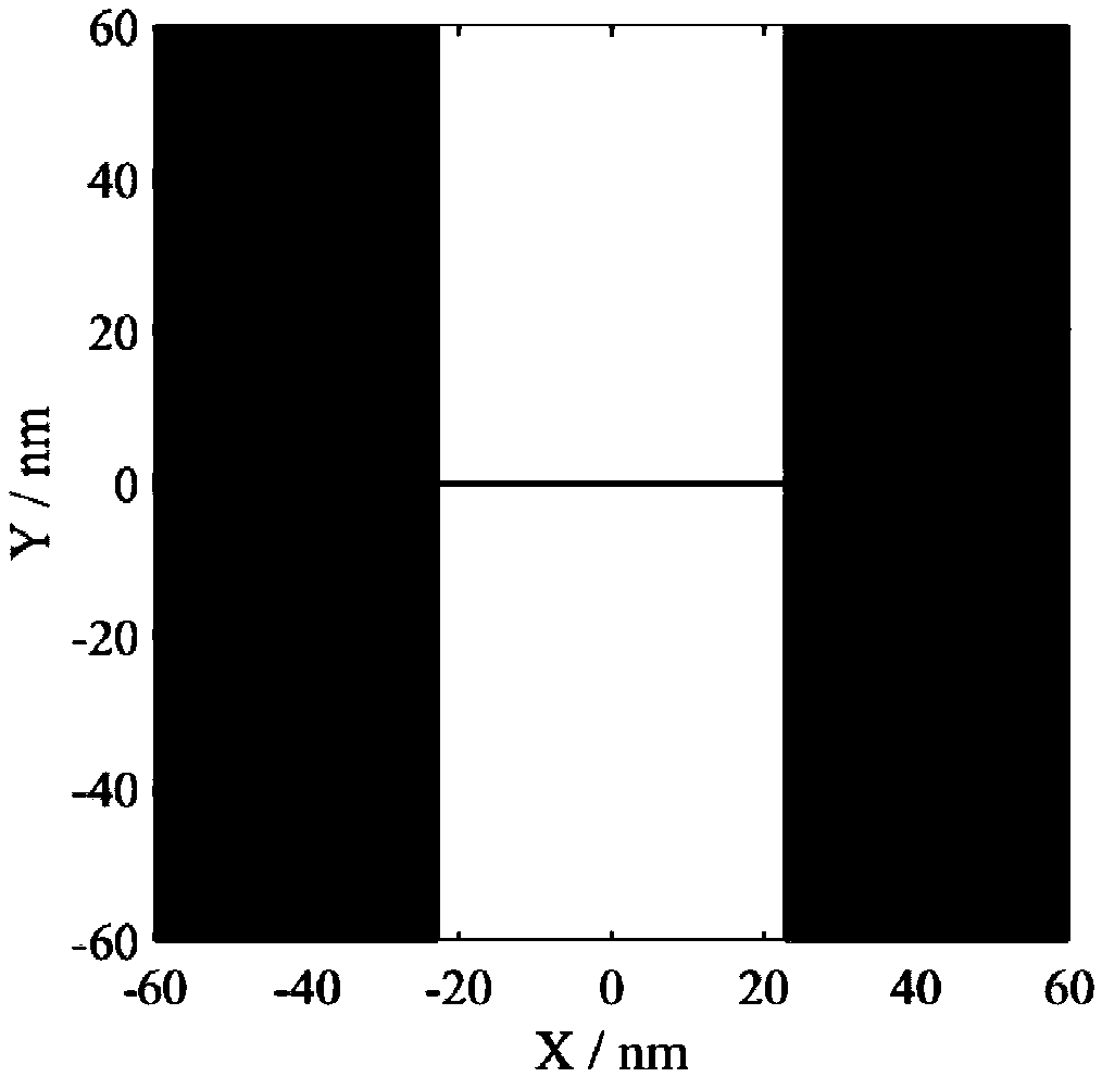 A lithographic machine matching method