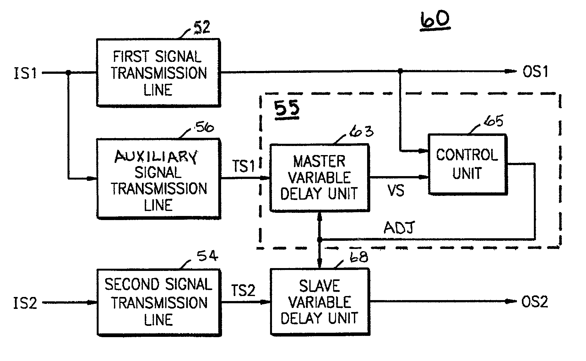 Signal transmission circuit and method for equalizing disparate delay times dynamically, and data latch circuit of semiconductor device implementing the same