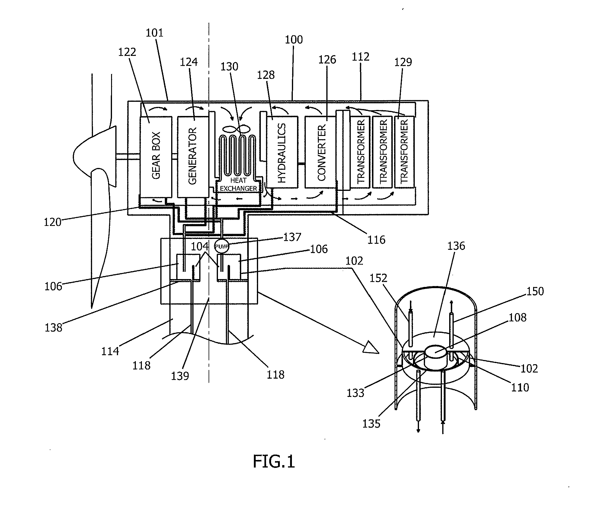 Integrated cooling and climate control system for an offshore wind turbine