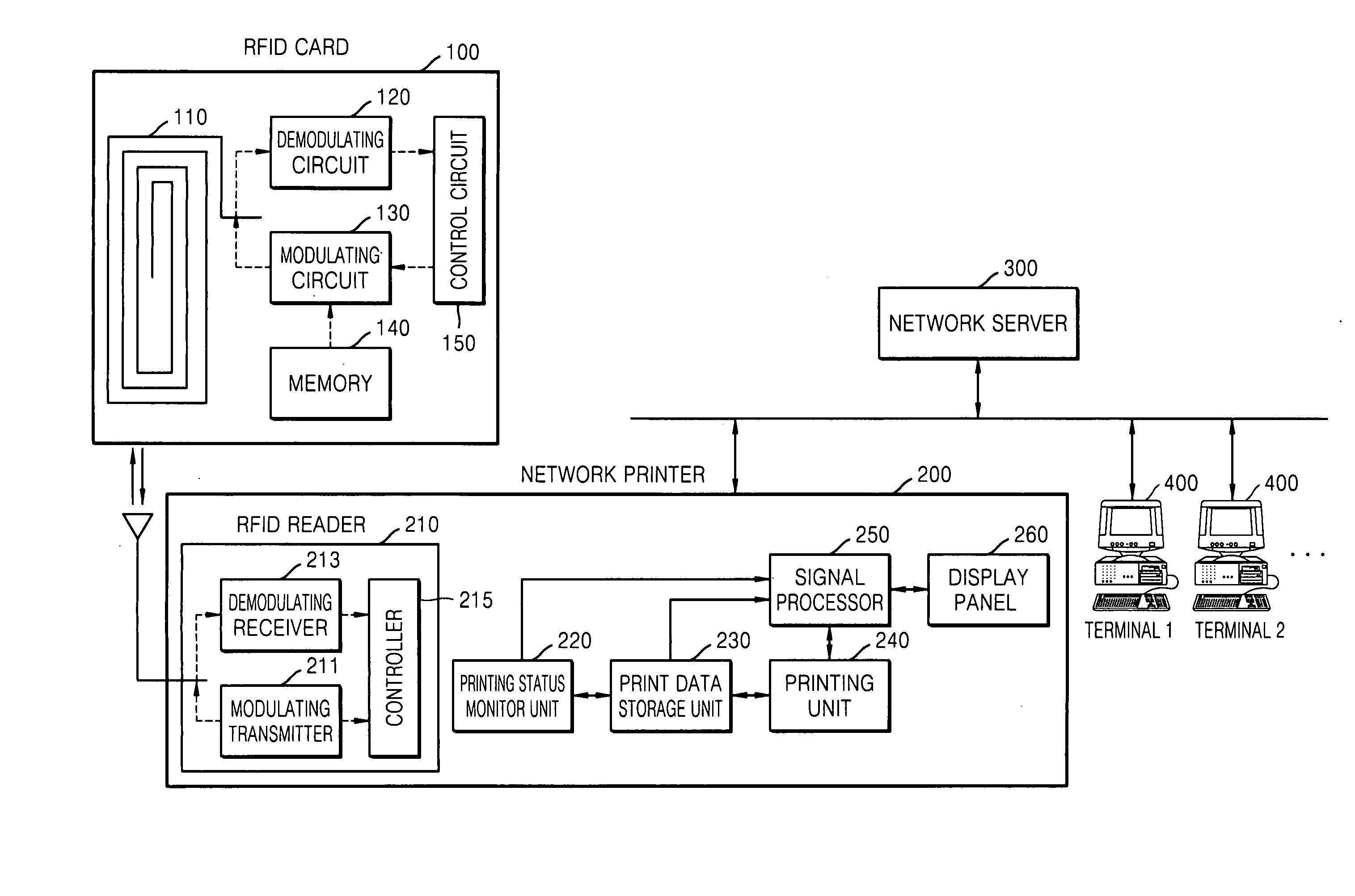 Printing information service system and method based on RFID technology