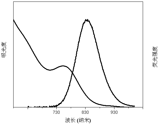 Method for rapidly preparing thick-wall CdTe/CdS quantum dot with controllable shell thickness