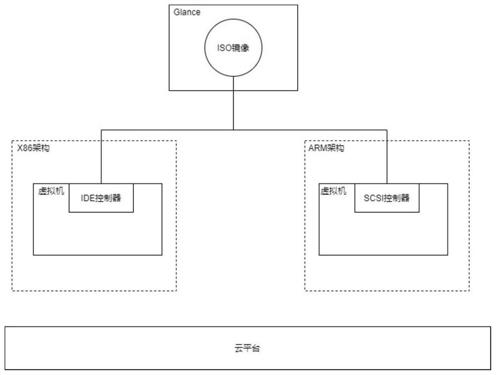 Mirror image file mounting method and device, electronic equipment and storage medium