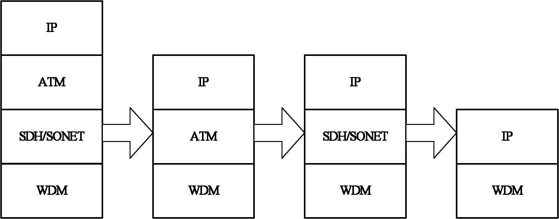 Special unicast multi-layer protective method based on load equalization in optical network