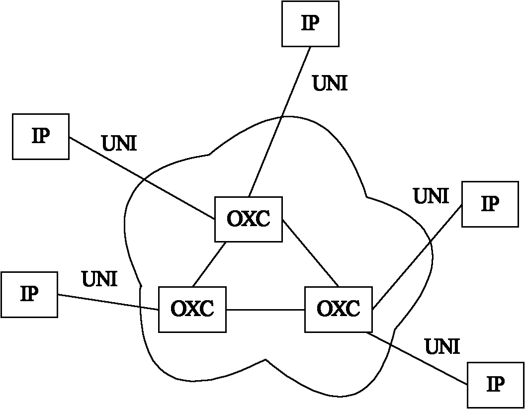 Special unicast multi-layer protective method based on load equalization in optical network