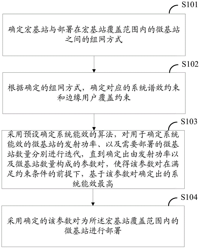 Determining method and device for macro and micro base station arrangement