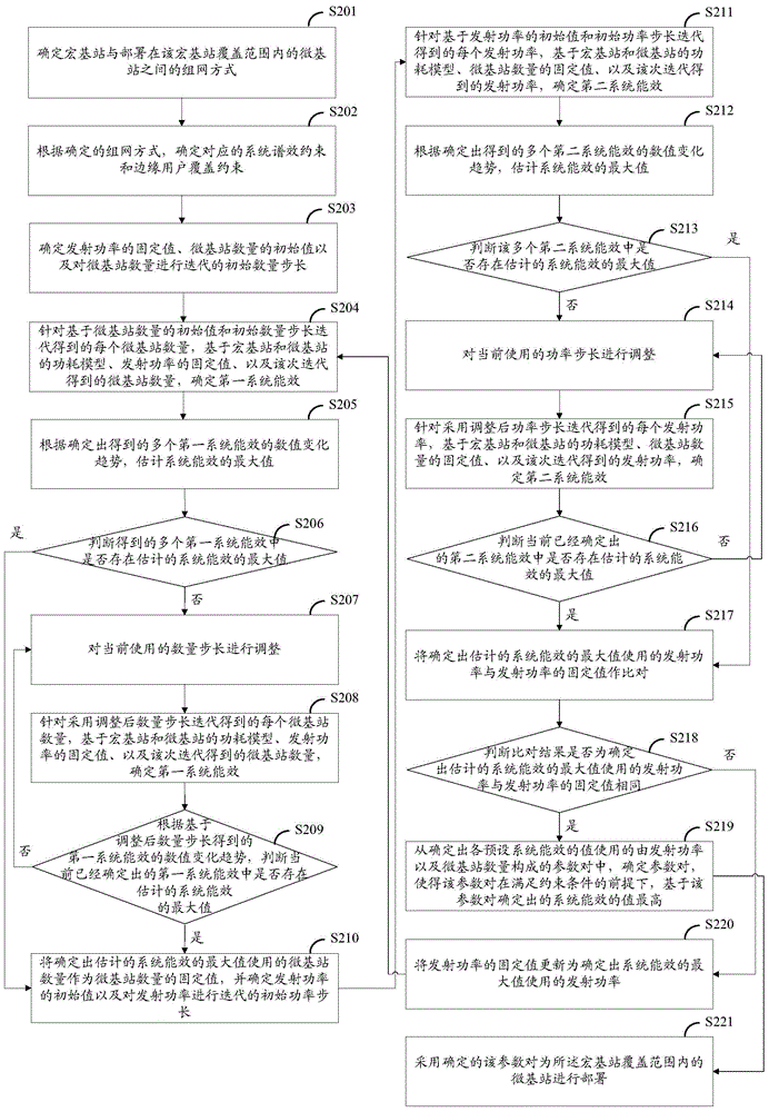 Determining method and device for macro and micro base station arrangement