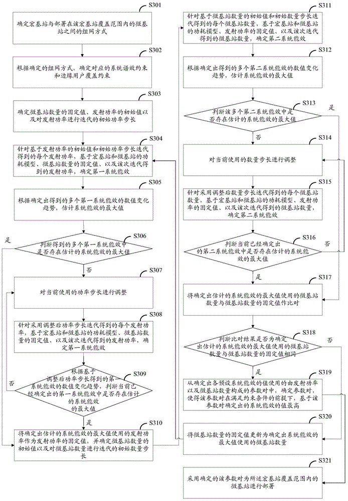 Determining method and device for macro and micro base station arrangement