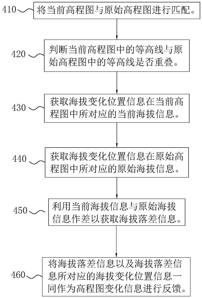 A digital mine dynamic modeling monitoring method, system, intelligent terminal and storage medium