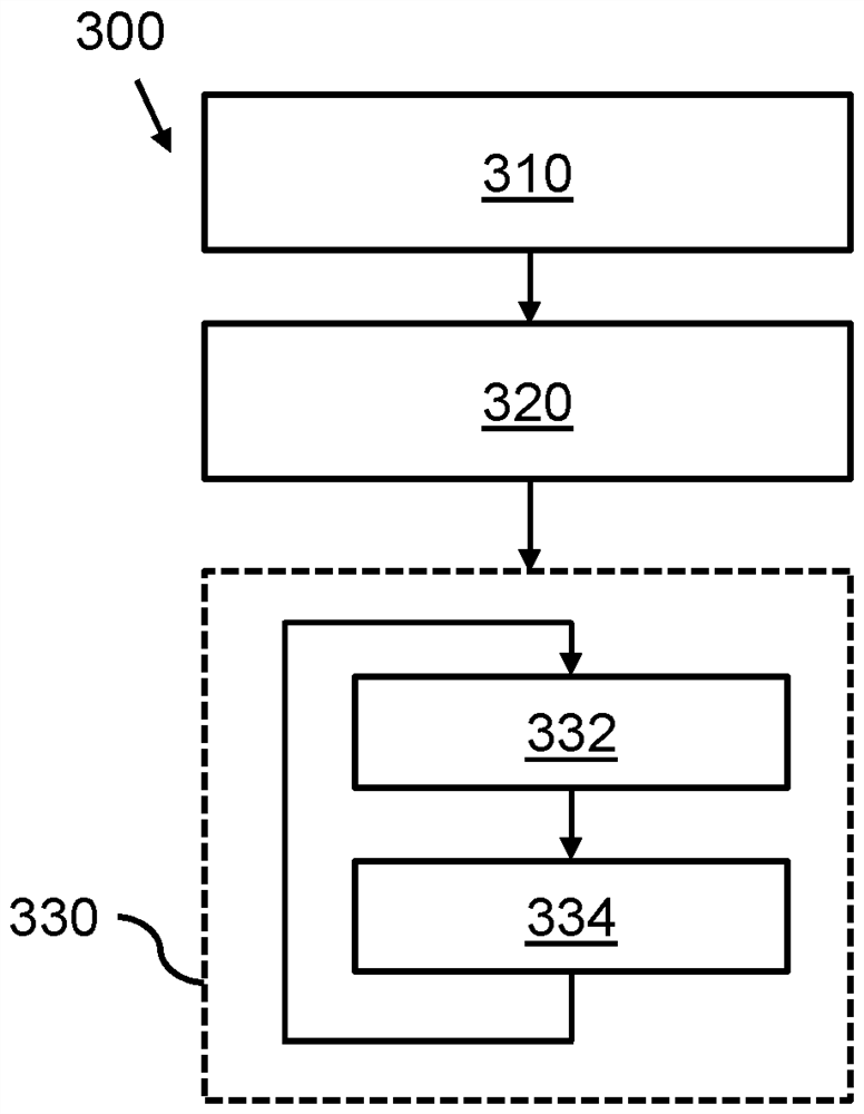 Determining perturbation mask for classification model